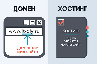 Домен .RU или . РФ на 1 год + хостинг на 1 месяц