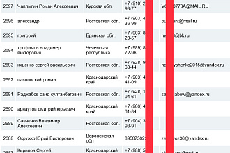 База всех КФХ, зерновозов и перекупов ЮФО