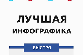 Сделаю инфографику с нуля