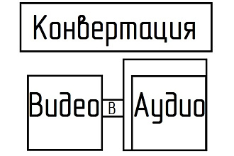 Делаю аудио из видеоматериалов
