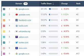 Выгрузка данных анализа категории из SimilarWeb PRO