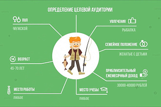 Портрет целевой аудитории