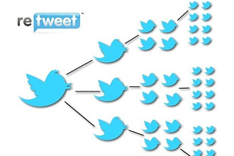 Twitter - Ретвиты сообщений 70 штук