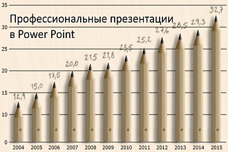 Сделаю профессиональную презентацию в Power Point