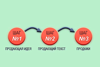 Продающие тексты