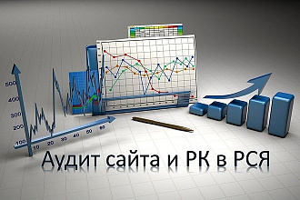 Аудит сайта и рекламной компании в РСЯ