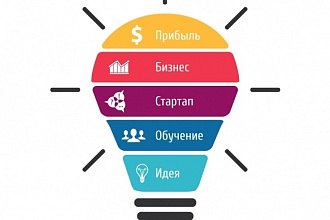 Рекламный Ролик для вашей Компании, Youtube, Instagram + инфографика