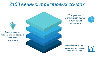 Размещение 2100+ вечных трастовых ссылок