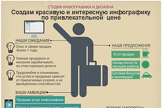 Создам красивую и интересную инфографику по привлекательной цене