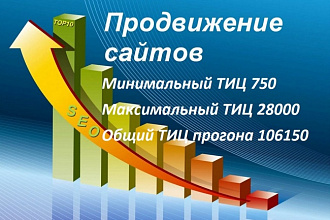 Прогон по профилям, где общий ТИЦ 106150