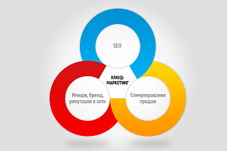 30 Вечных ссылок на ваш сайт + Бонус