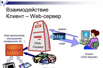 Сервер на Node.js