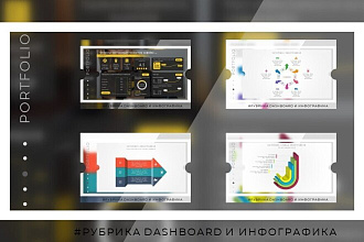 Красиво оформлю отчёт в PowePoint Dashboard формате или инфографике