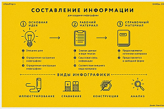 Инфографика