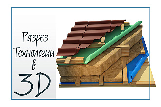 Привлекательный разрез схема срез технологии в 3D
