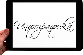 Сделаю инфографику