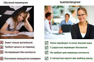 Переводы слов чисто на русском и на английском языке