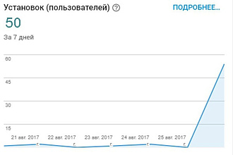 Установки приложения android в play market