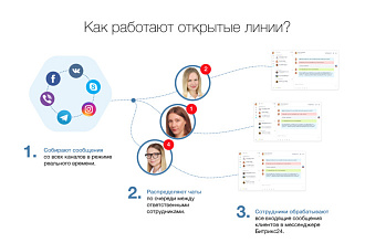 Открытые линии bitrix24. Подключение социальных сетей к crm
