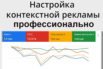 Настрою рекламу Google Ads профессионально