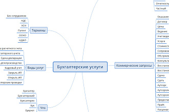 Соберу чистое семантическое ядро