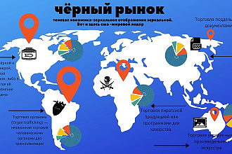 Нарисую инфографику до 5 страниц за 1 услуга