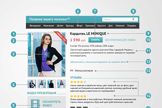 Создание карточек товара в интернет магазинах