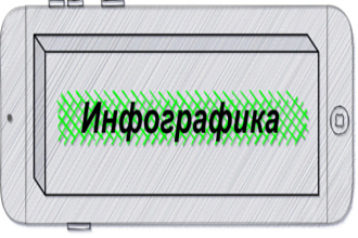 Сделаю инфографику на любую тему