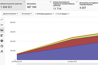 Оптимизирую ваши видео для прироста просмотров на YouTube
