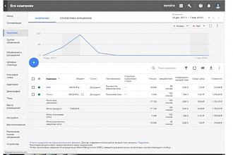 Качественная настройка GoogleAdwords