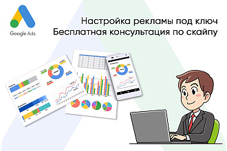 Создание и настройка контекстной рекламы в Google Ads, AdWords