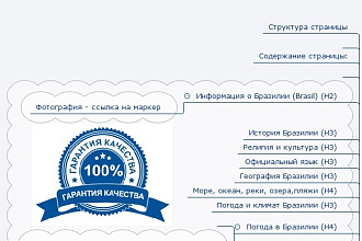 Оптимизация структуры страницы сайта Н1 - Н6