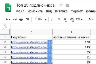 Статистика активности кто сколько лайков поставил