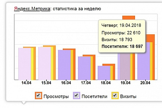 Приведу 20000 посетителей из России на ваш сайт за 5 дней