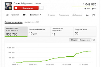 2000 переходов по вашей ссылке