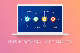 Сделаю дизайн инфографики