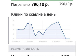 Smm-специалист и таргетолог