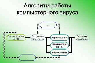 Настрою ПК