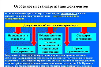 Оформление работ по ГОСТу, обучение, консультации