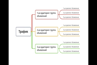 Таргет