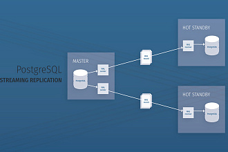 Настрою репликацию БД PostgreSQL