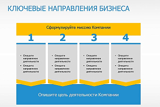 Сделаю подробную презентацию с анимацией, звуками и графиками