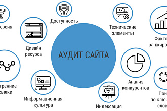 Комплексный аудит сайта, seo аудит и технический аудит