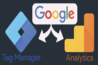 Настраиваю конверсии для Google Analytics, Tag Manager, Google Ads