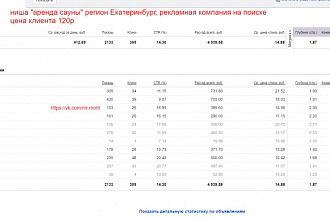 Настрою Яндекс Директ