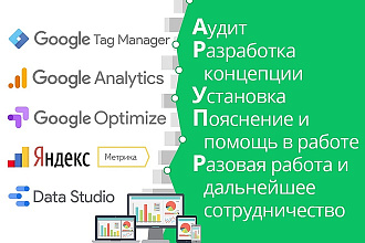 Комплексная настройка GTM, GA и ЯМ