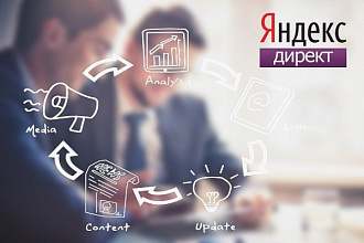 Настройка Яндекс Директ