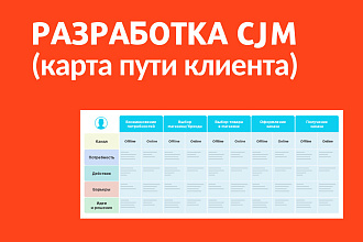 Разработка CJM, карты пути клиента