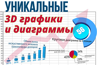 Уникальные 3D графики и диаграммы