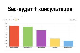Seo-аудит с консультацией по скайпу